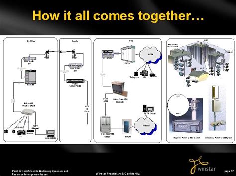 Point To Point Point To Multipoint Broadband Application