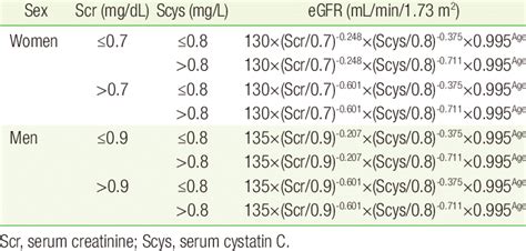 Creatinine-Cystatin C Equation (CKD-EPI 2012) for Estimating GFR ...