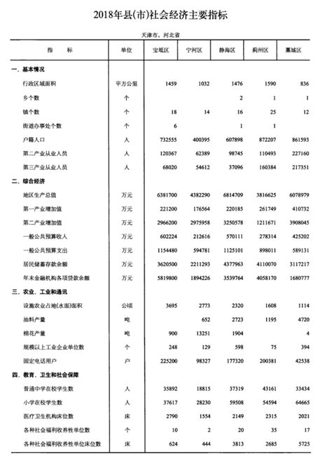 2000 2019年中国各省市部分县域统计年鉴 城市数据人