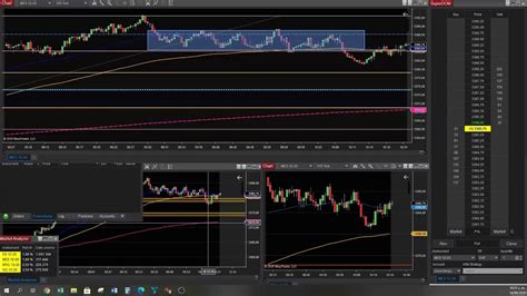 Trading En Vivo Futuros Del Micro Sp Youtube