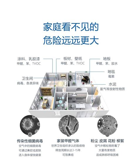 装修工人和业主，到底谁遭受装修致癌物甲醛的毒害更深？ 知乎