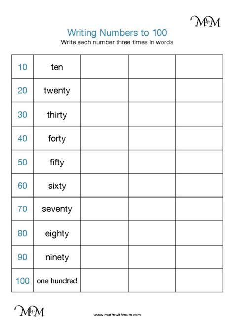 20++ Writing Numbers In Words Worksheets – Worksheets Decoomo