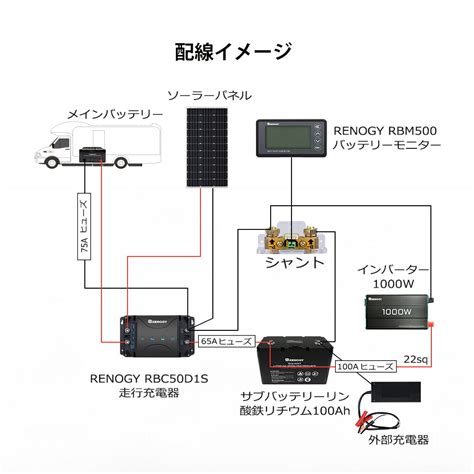 【楽天市場】RENOGY バッテリーモニター 電圧計＆電流計 レノジー RBM500 多機能 高精度/リアルタイム監視 500Aシャント付き ...