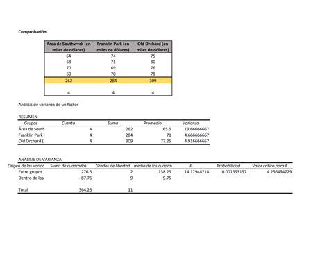 Ejercicio Análisis De La Varianza De Un Factor Anova Ppt