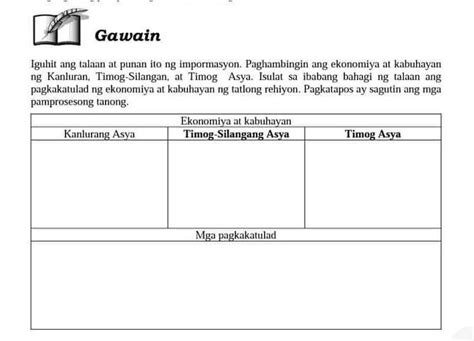 Ekonomiya At Kabuhayan Sa Timog Asya Brainlyph