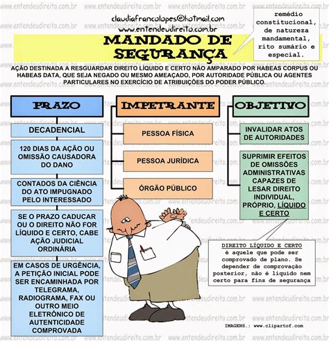 Mapa Mental Mandado De Injun O Brebadimapa