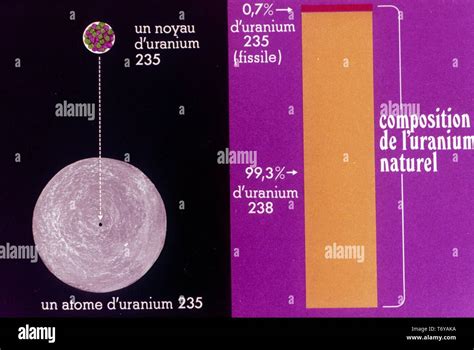 Natural composition of uranium hi-res stock photography and images - Alamy