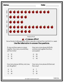 NWEA MAP 3rd Grade Math Practice Questions RIT 192 202 By Haller S