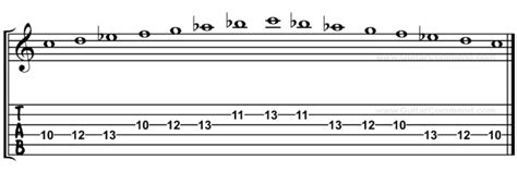 Natural Minor Scale Guitar Patterns, TAB & Notation: Diagrams & Lesson