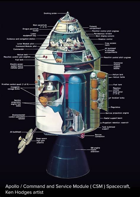 Pin By Klaus Kohlrusch On Space Technic Spacecraft Lunar Mission