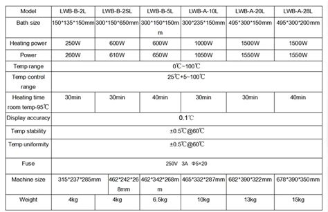 Laboratory Heated Equipment Waterbath Thermostatic Water Bath Buy