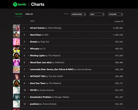 What makes a viral song go viral? – The Mass Media