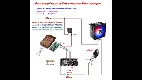 РАДИОПУЛЬТ РЕГУЛЯТОР СКОРОСТИ КУЛЕРОВ . - YouTube