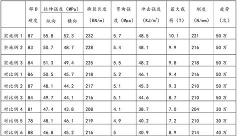 一种用于板簧的复合材料及其制备方法