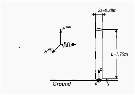 Figure 1 from Safety aspects of the GSM base station radiation ...