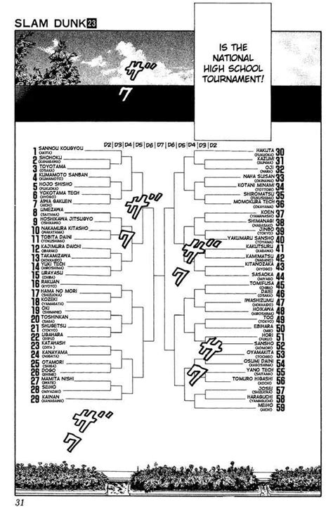 National High School Tournament | Slam Dunk Wiki | FANDOM powered by Wikia