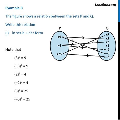 Example Relation Between Sets P And Q Write In Set Builder