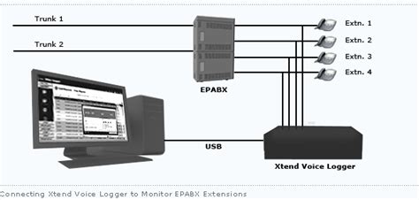 Analog Voice Logger Dealer Salem Erode Tirupur Coimbatore Namakkal Attur Hosur