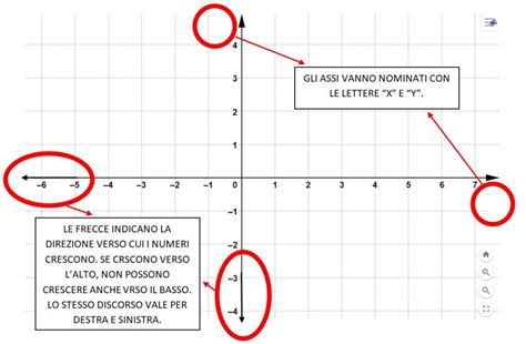 Il Piano Cartesiano E I Numeri Relativi Matematica Facile