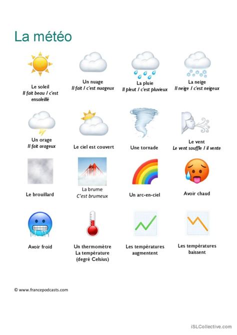 La météo quel temps fait il dict Français FLE fiches pedagogiques