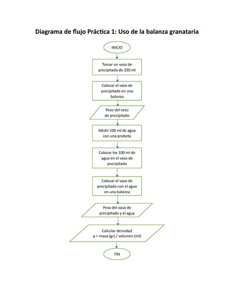 Diagramas De Flujo Q Diagrama De Flujo Pr Ctica Uso De La Balanza