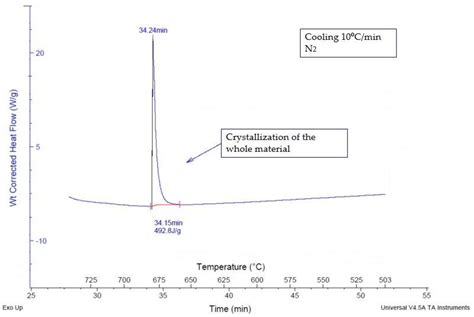 Applied Sciences Free Full Text Li2co3 As Protection For A High