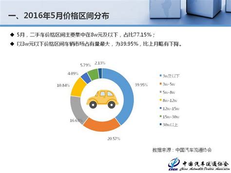 【2016年5月全国二手车市场分析5539784】研究报告事件图搜狐汽车