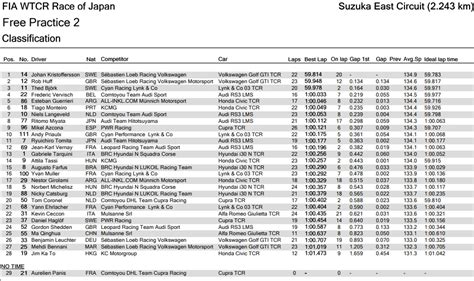 Wtcr Es S Nyit Ny Szuzuk Ban Top En K V L A Magyarok Braking