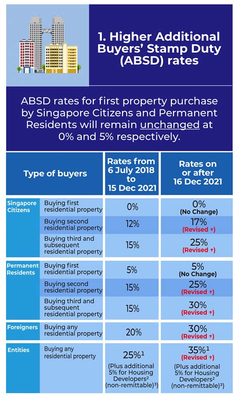 Big Questions To Ask About The New Property Cooling Measures