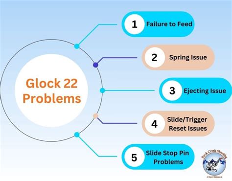 6 Common Glock 22 Problems And How To Fix Them Rock Creek Shooting