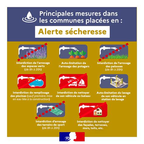 Sécheresse Mesures De Restrictions Sur Lusage De La Ressource En Eau