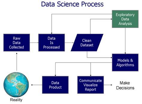 Exploratory Data Analysis Eda And Data Preprocessing A Beginners Guide