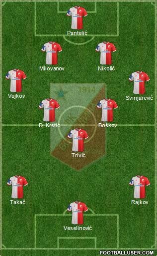 All FK Vojvodina Novi Sad (Serbia) Football Formations