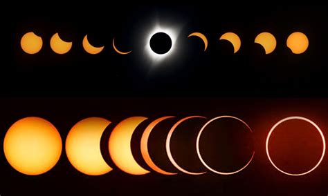 इस दिन दिखाई देगा साल 2024 का पहला पूर्ण सूर्य ग्रहण Total Solar Eclipse क्या ये खगोलीय घटना