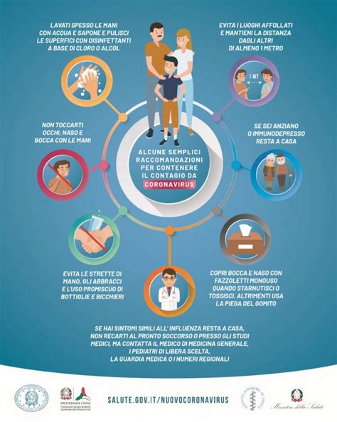 Coronavirus Ecco Le Regole Per Evitare Il Contagio Il Giornale