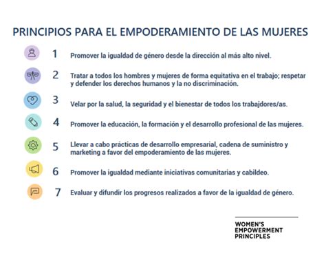 Acciones Para Promover La Igualdad De Genero En Mi Persona