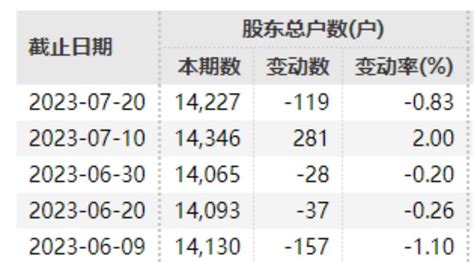 立案调查！立案调查！6万股民无眠澎湃号·媒体澎湃新闻 The Paper