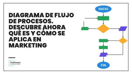 Descubre C Mo La Sistematizaci N De Procesos Puede Potenciar Tu Empresa