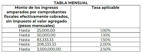 Tabla Isr Confianza