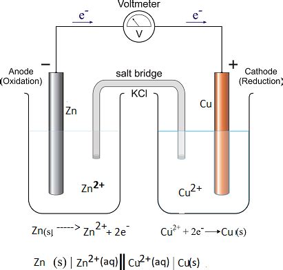 Zinc - Copper *Zn(s), Zn(NO3)2 (0.3 M) || Cu(s), CuCl2 (0.5 M) **1 ...