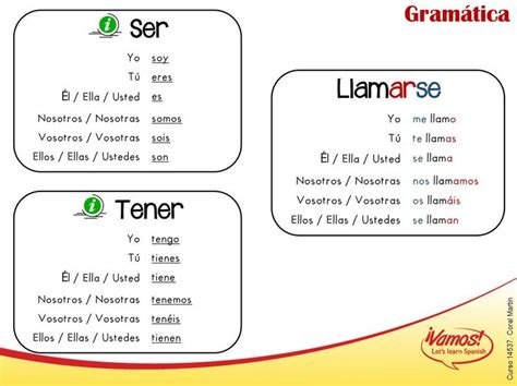 Ser Estar Llamarse Teaching Spanish Teaching Spanish