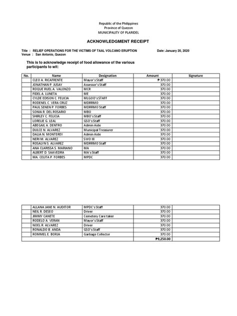 Acknowledgement Receipt Food Allowance