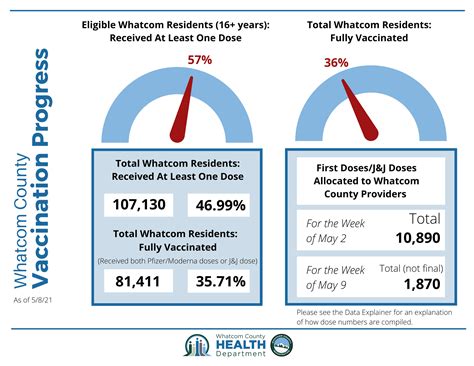 Latest Whatcom County COVID-19 Vaccine Update: 4/24/21 - WhatcomTalk