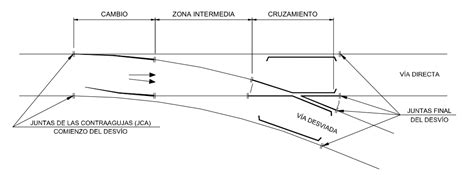 Aparatos de vía los desvíos ferroviarios MÁS QUE INGENIERÍA