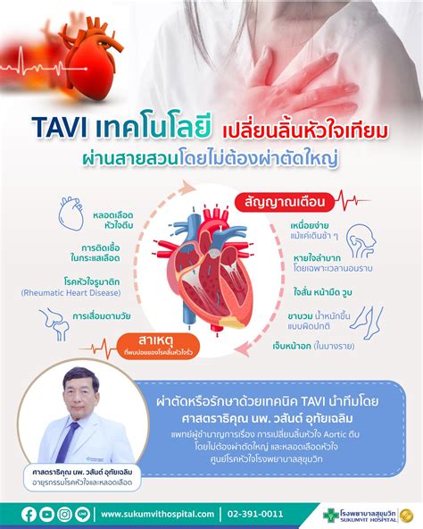Heart Valve Regurgitation