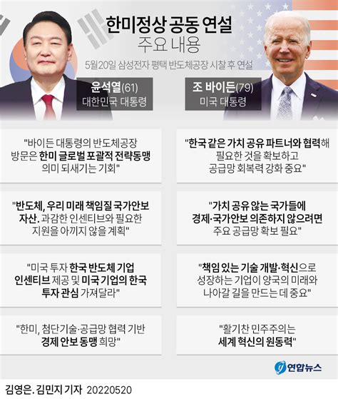 한미정상 공동연설 키워드 글로벌 포괄적 전략동맹 And 가치 공유 파트너