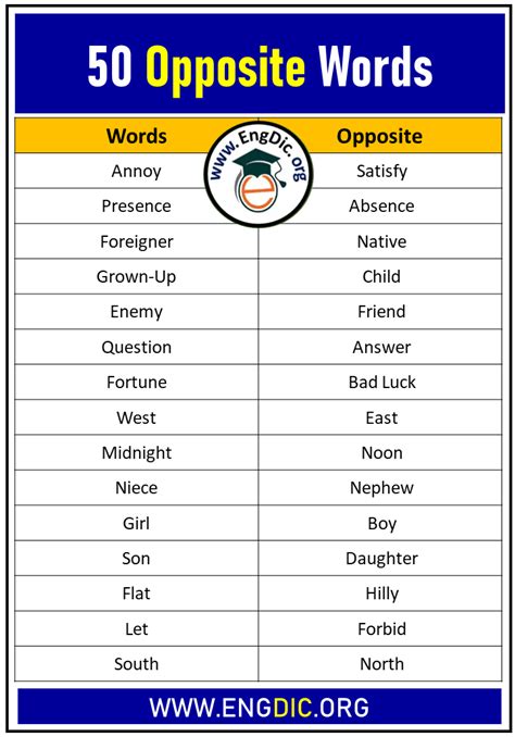 Opposite Words Antonyms In English Engdic