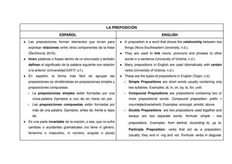 Solution Preposiciones En Ingl S Y Espa Ol Studypool