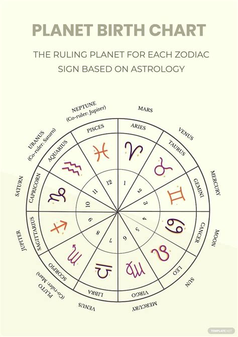 Planets Birth Chart In Illustrator Pdf Download