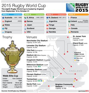 Rugby World Cup 2023 Venues Map